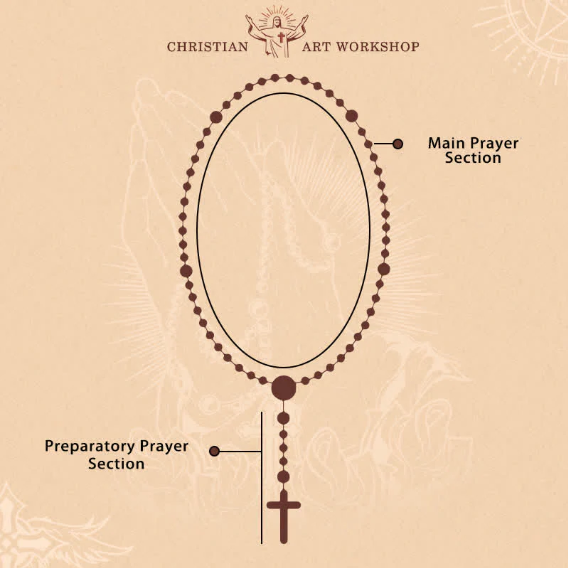 FREE Today: Virgin Mary with Rose-Accented Rosary: Timeless Faith & Floral Faith Symbol